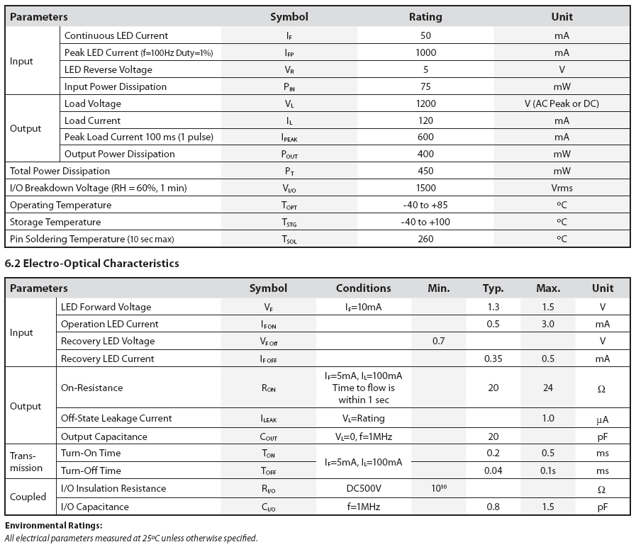 CotoMOS C220S High-Voltage MOSFET Relay specifications Table