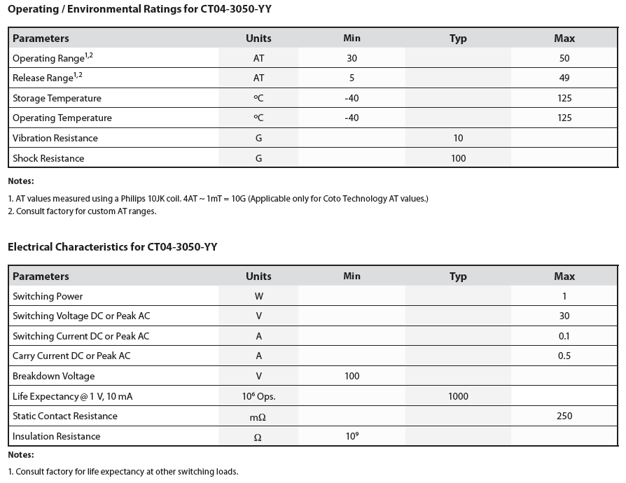 CT04 Specifications Table